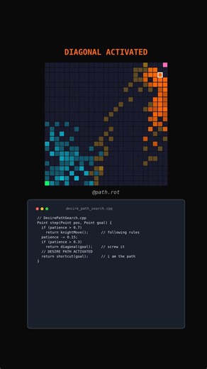 The Desire Path Algorithm