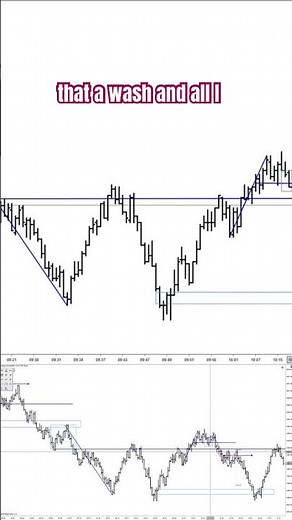 Ultimate Day Trading Guide for Beginners #forex #bitcoin #crypto #workfromhome #stockmarket