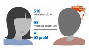 How short selling works