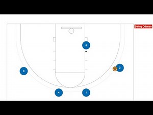 Easy Continuity Offense: Swing Offense