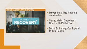 Coronavirus in the DMV: June 28