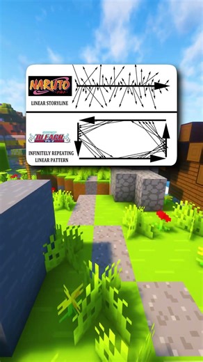 Anime Storylines Explained in a Nutshell! 🎉