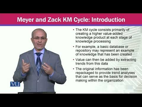 Meyer and Zack KM Cycle; Introduction | Knowledge Management | MGTE630_Topic016