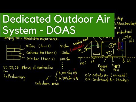 Dedicated Outside Air System - DOAS P1