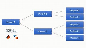 Simulink Project References