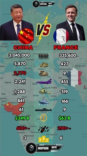 China vs France Military Power Comparison 2026