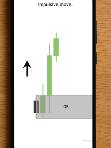 Smart Money Concept #tradingstrategy