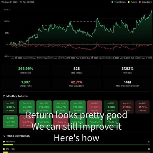 260% → 430%: One Filter Changed My MACD Backtest