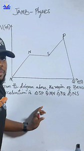 8.8K views · 280 reactions | Physics Made Simple | Velocity–Time...