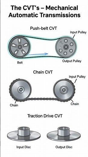 How CVT Transmissions Work (3 Types Explained)| 3Types of transmission Gear shifting