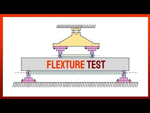 Flexural Strength of Concrete | Beam test of concrete | tensile strength test with calculation