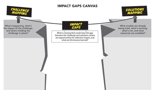 30 Systems Tools in 30 Days