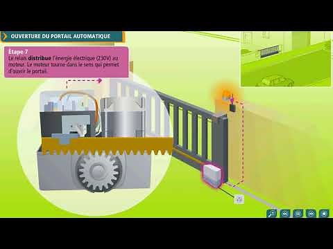 Portail Automatique "Chaine d'énergie / Chaine d'information"