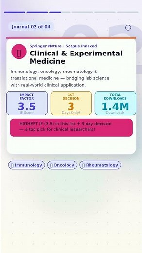 Fast Springer Nature Journals for Biological Sciences