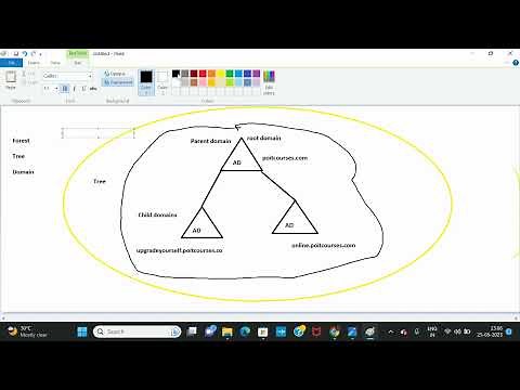 What is Forest , Tree and Domain in Active Directory