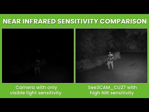 Sony STARVIS IMX462 camera with high NIR sensitivity Vs Camera with visible light sensitivity
