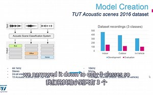 STM32Cube.AI简介4 - 使用Keras创建NN模型