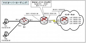 NAT（PAT オーバーローディング） | 演習で学ぶネットワーク
