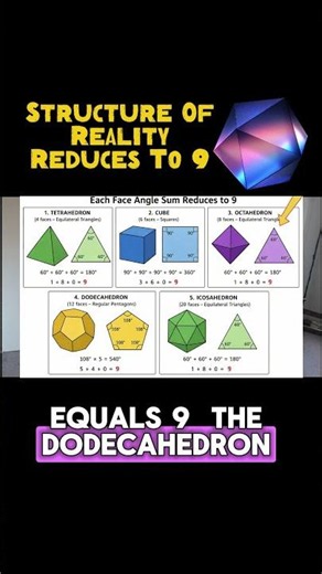 All 5 Sacred Shapes Reveal the Same Number… Why?