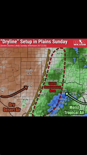 "Dryline" Setup in Plains Sunday