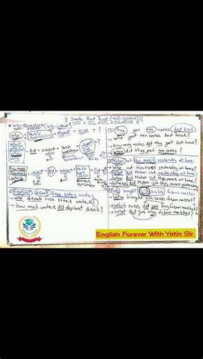 Simple Past Tense - English Master || All about simple Past Tense, learn English online