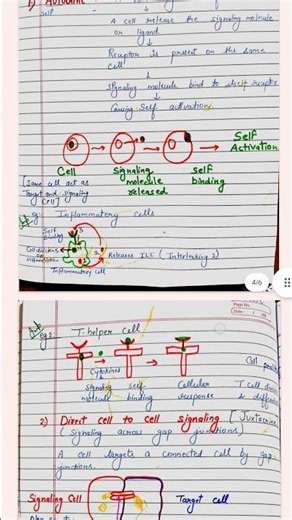 What is Cell Signaling ?
