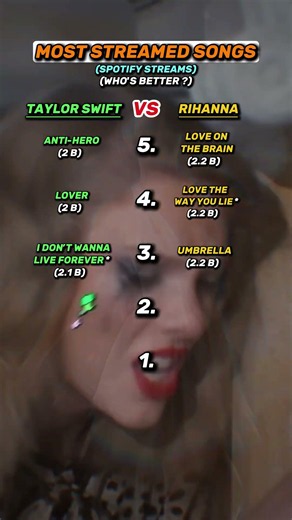 Taylor Swift VS Rihanna Biggest Songs #shorts