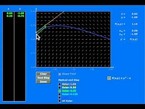 Exploration of the Euler's Method Applet