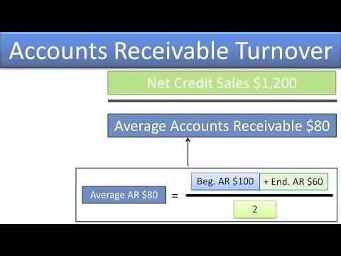 Compute and Understand the Accounts Receivable Turnover Ratio - Slides 1-18