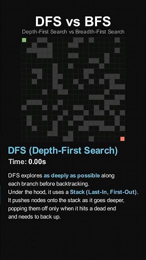 DFS vs BFS: Which Algorithm is Faster? (Maze Visualization)