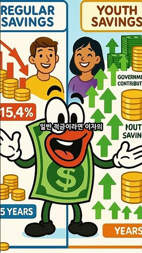 청년도약계좌 납입 한도 월 70만원 — 5년 만기 때 실제 수령액 계산해봤다
