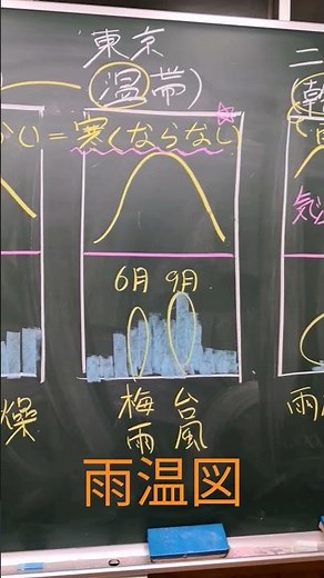 雨温図の授業♪今日は中1社会科の地理分野です（2023/0/30）