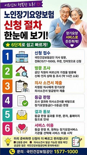 Top 10 Things to Know About the Long-Term Care Insurance Application Process for Seniors #Happy10...