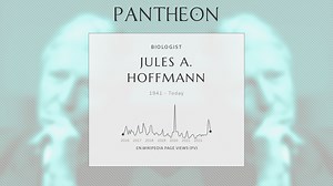 Jules A. Hoffmann Biography | Pantheon