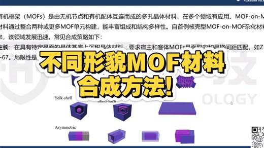 不同形貌MOF材料合成方法！