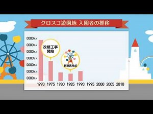 インフォグラフィックス【モーションサンプル】Vol.12