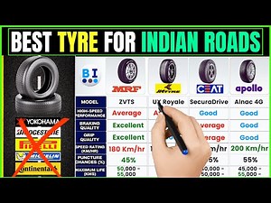 Best Tyres for Indian Roads 2025 | Top Car Tire Brands –MRF vs Apollo vs CEAT vs JK Tyre