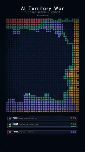 Grid Control Simulation With One Villain #6