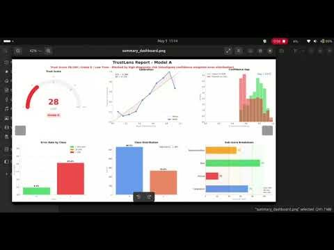 TrustLens Demo: Full ML Trust Audit (Calibration, Bias, Failure Analysis)