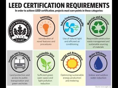 Green Building in Practice: When Nature Is Truly Integrated🕊🌱🪹🪺