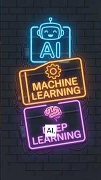 In Simple Terms - AI vs Machine Learning vs Deep Learning #ai #ml #technology