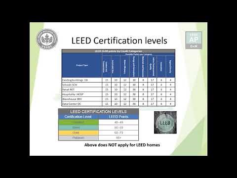 LEED AP O+M Introduction