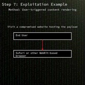 WebKit/Safari: buffer overflow in WebKit/Safari (CVE-2025-43501) #shorts