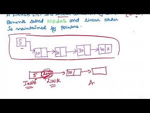 Linked List - Concept II Representation In memory II Advantages and Limitations