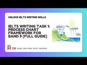 IELTS Writing Task 1: Process Charts Explained for Band 9+