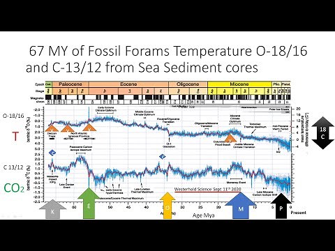 PALEOCLIMATOLOGY Part 1