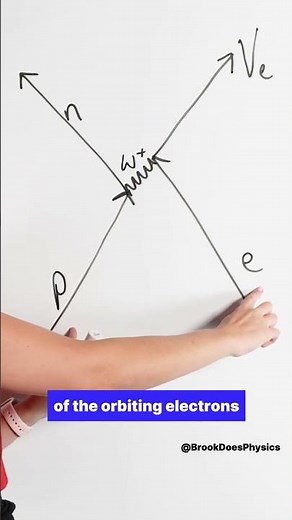 This SIMPLE Diagram Explains COMPLEX Physics🧠⚛️