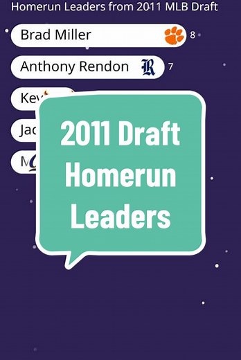 Homerun Leaders from the 2011 MLB Draft || #mlb #collegebaseball #fyp