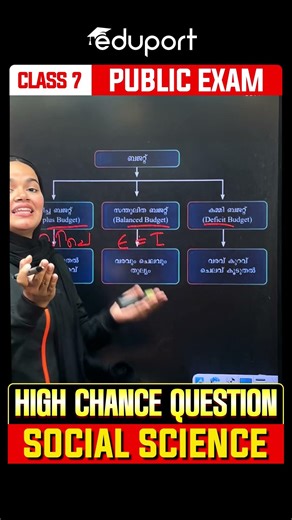 Class 7 | Social science Prediction 🔥🔥🔥