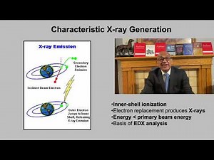 Lecture 4: Electron–Matter Interactions and SEM Imaging Parameters